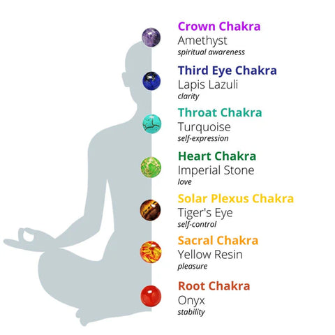 Discover the chakras and harmonize your body’s energy field