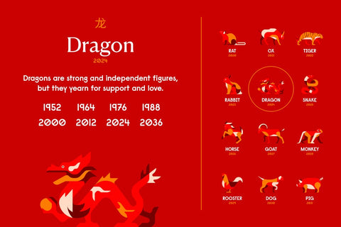 What Are The 12 Chinese Zodiac Signs And Their Personality?