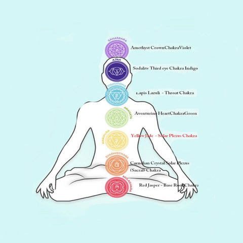 Bonsái de energía positiva de la vida del árbol de cristal de los 7 chakras